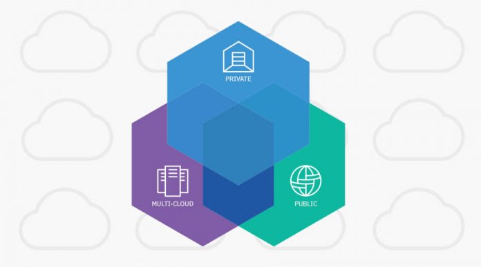 Multi-Cloud Analytics